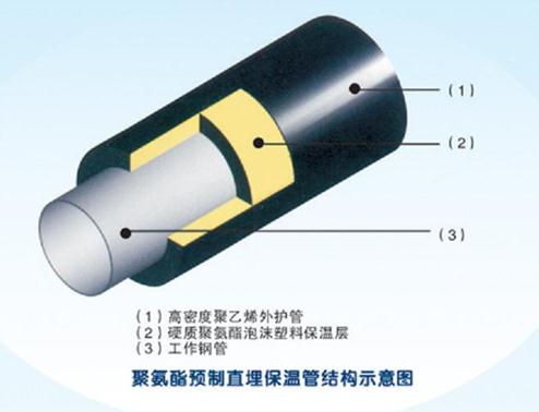 【空調保溫管】正確的營業理念才是之根本